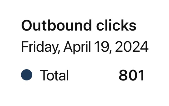 April Clicks Analytics